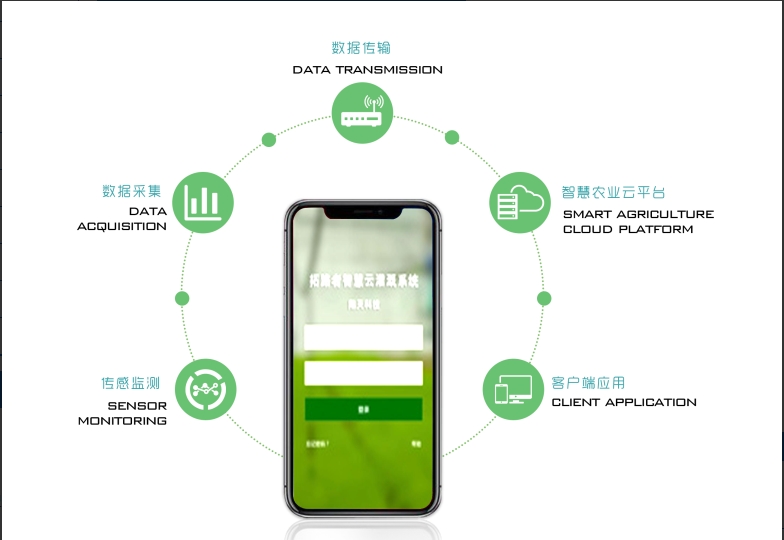 手機控制